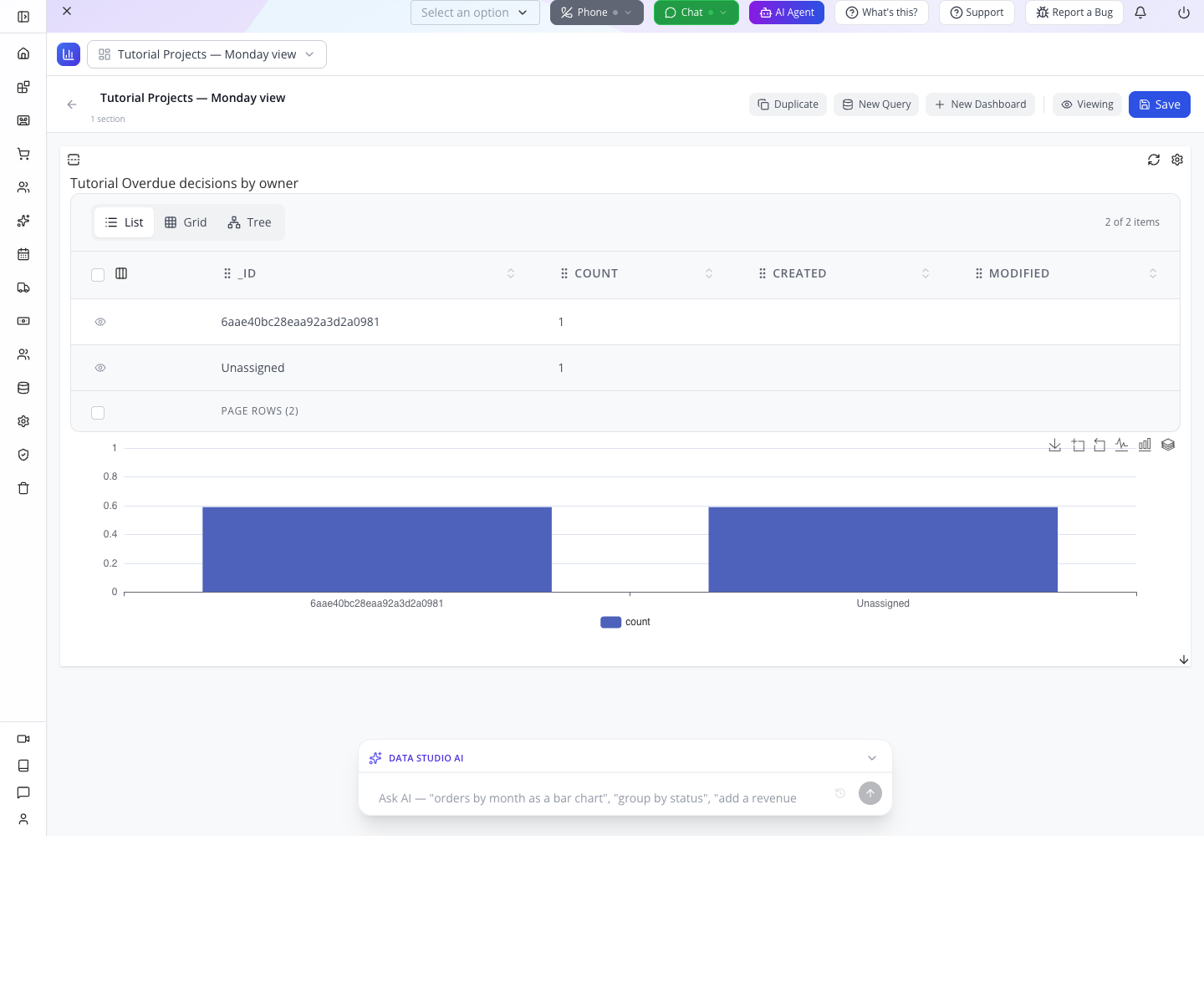 The saved Monday dashboard shows one overdue project assigned to a user and one still unassigned.